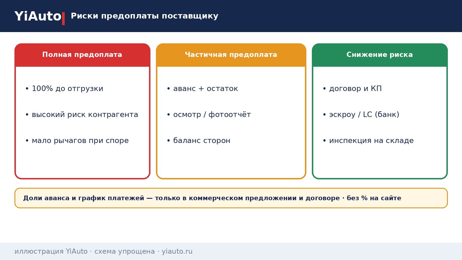 faq-riski-predoplaty-postavshchiku.png
