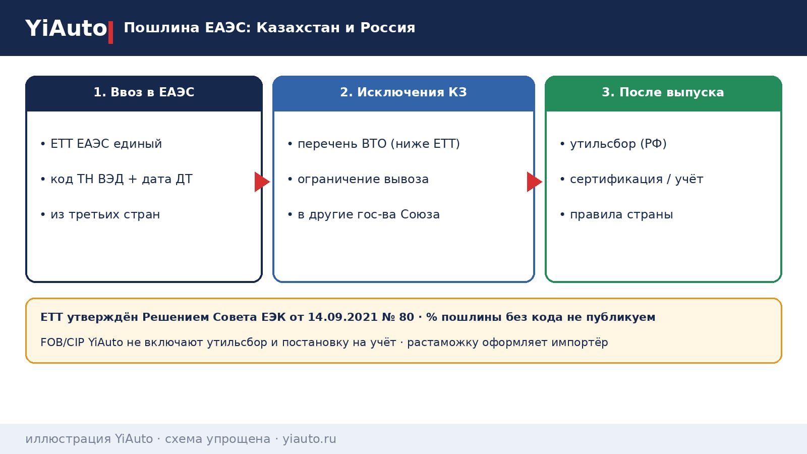 faq-poshlina-eaes-kazakhstan-i-rossiya.png