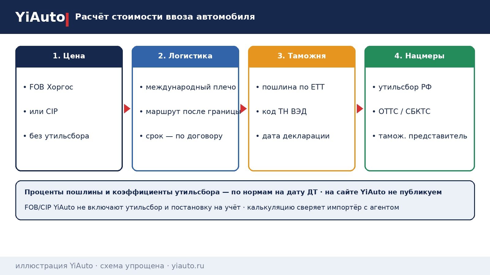 faq-raschet-stoimosti-vvoza-avtomobilya.png