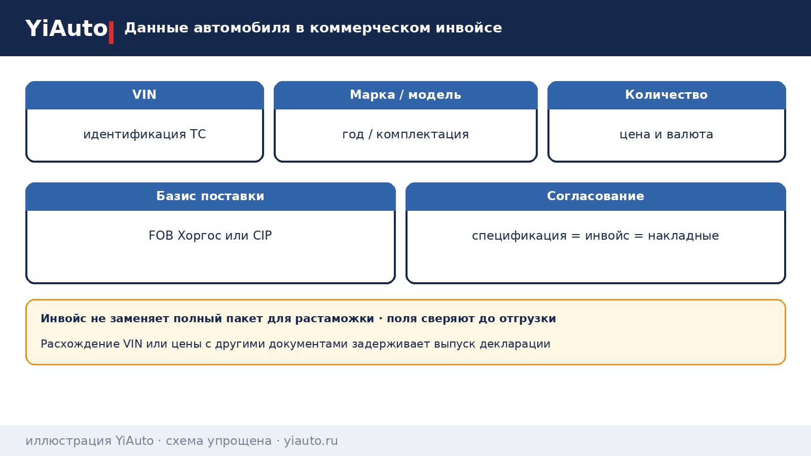 faq-dannye-avtomobilya-v-kommercheskom-invoise.png