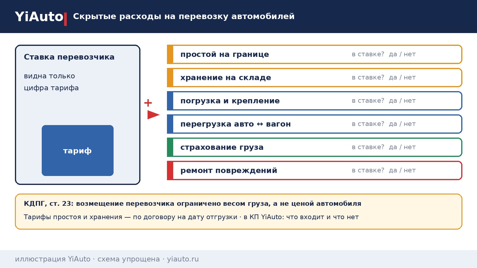 faq-skrytye-raskhody-na-perevozku-avtomobiley.png