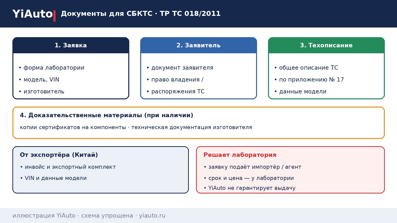 faq-dokumenty-dlya-sbkts.png