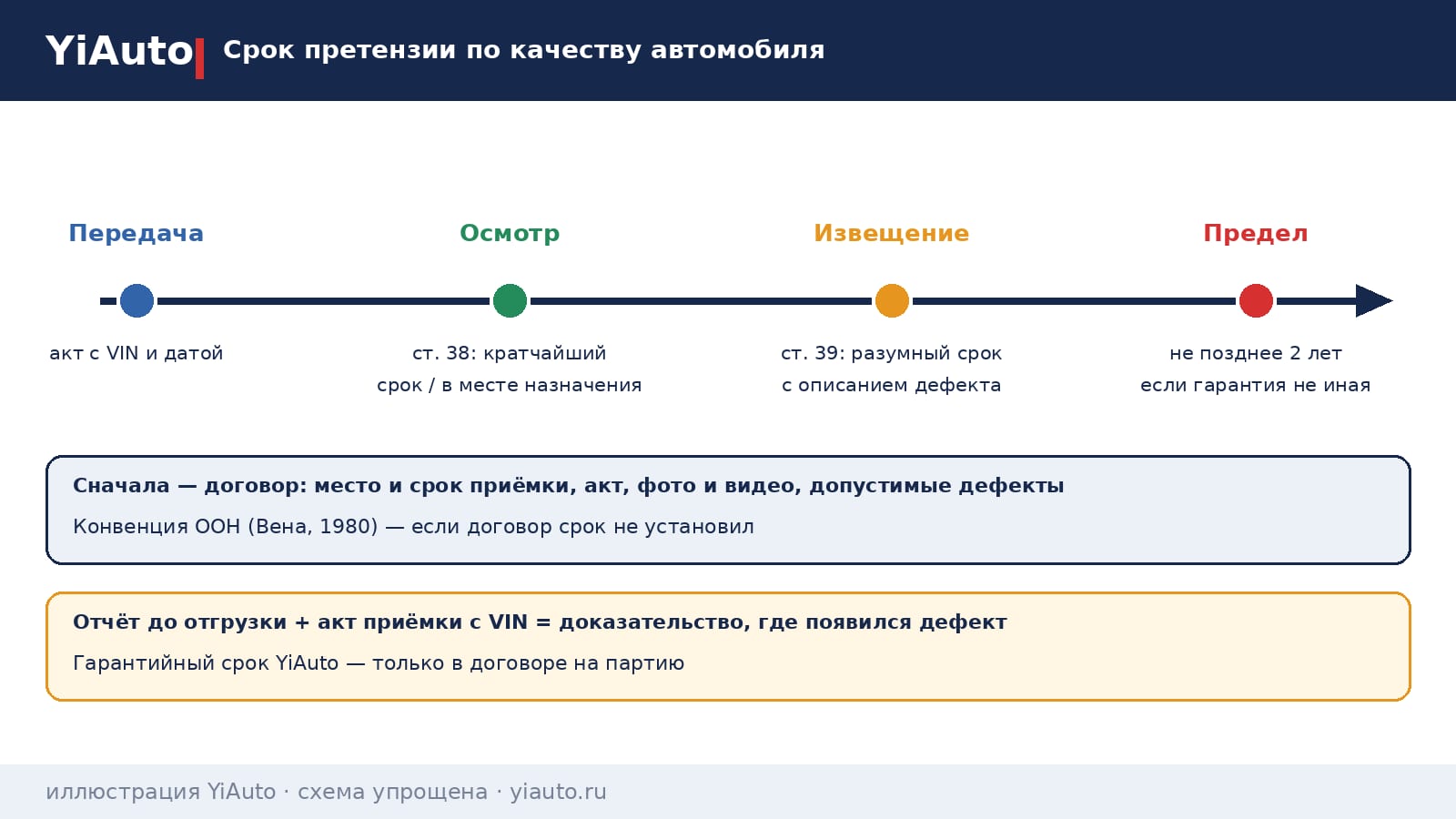 faq-srok-pretenzii-po-kachestvu-avtomobilya.png