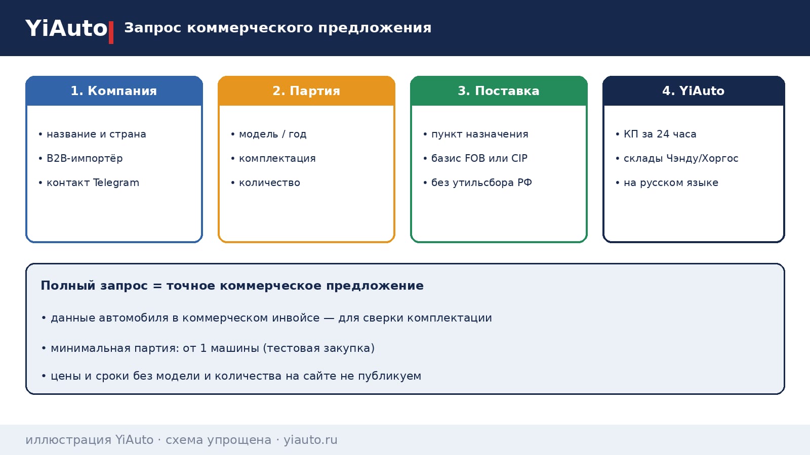 Иллюстрация: нисходящая линия курса на панели и силуэты автовоза с легковыми; иллюстрация YiAuto, не фото новости