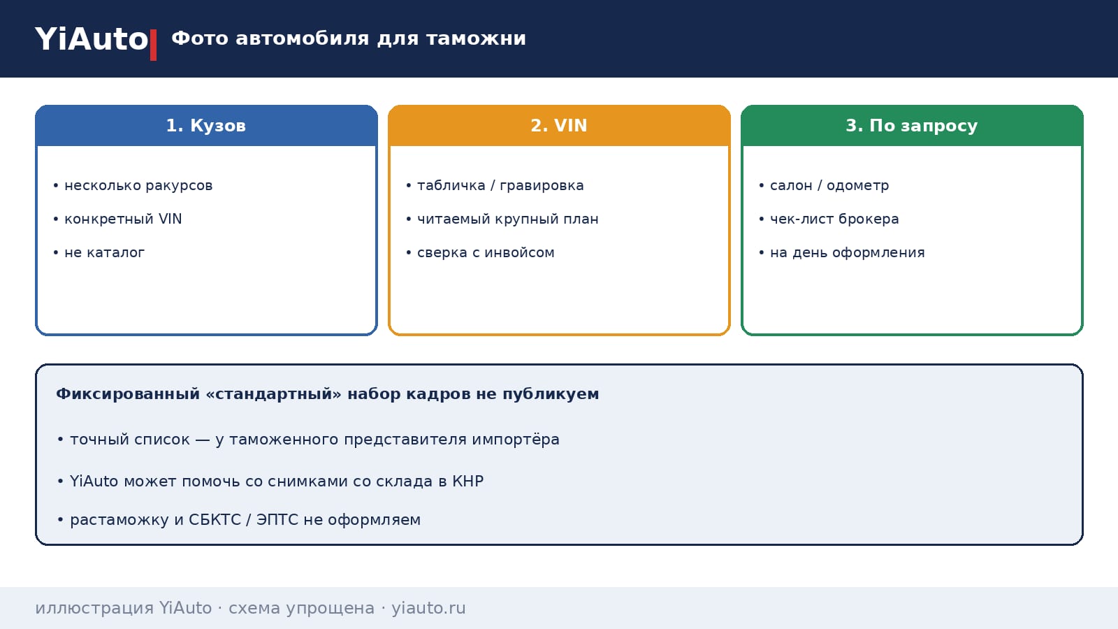 Схема YiAuto: фото автомобиля для таможни — виды кузова, табличка VIN и при необходимости салон по чек-листу брокера